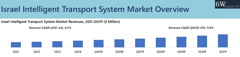 Israel Intelligent Transport System Market Overview