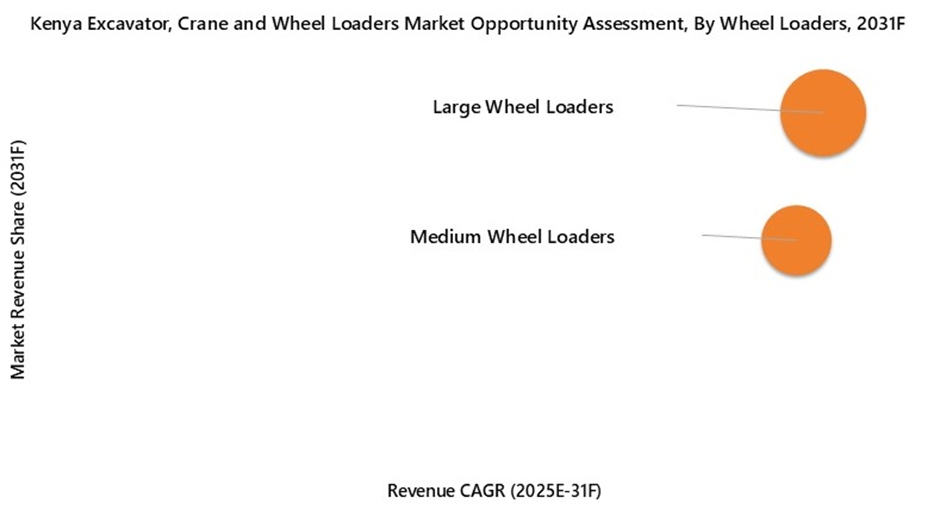 Kenya Excavator, Crane, and Wheel Loaders Market Opportunity Assessment