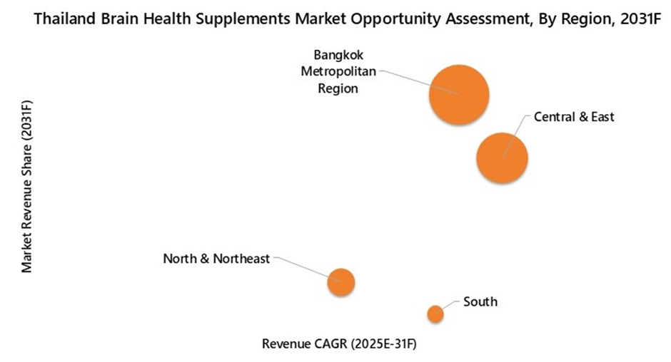 ASEAN and Thailand Brain Health Supplements Market Opportunuity Assessment
